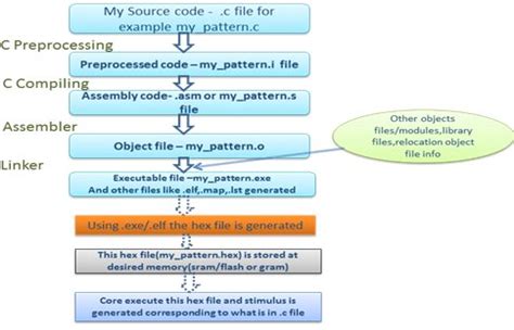 How To Build C Application - Treatmentstop21