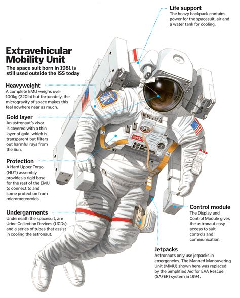 How do spacesuits keep astronauts alive? – How It Works