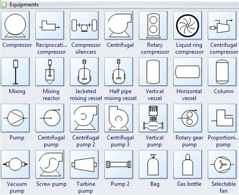 Standard Process Flow Diagram Symbols and Their Usage