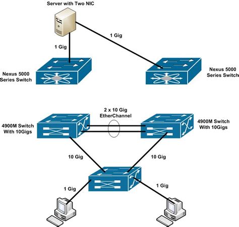 Nexus 5000-4900M Switches High Availability Design Query - Cisco Community