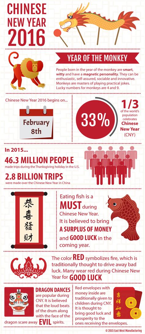 Fun Chinese New Year Facts You Didn’t Know [Infographic]