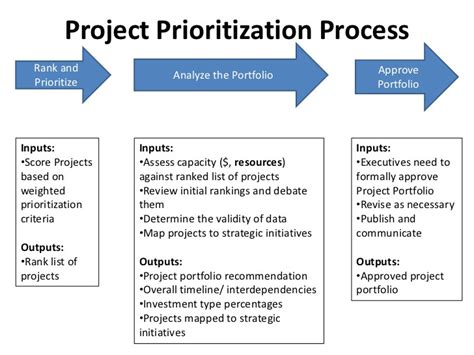 Project Prioritization Criteria Template | williamson-ga.us