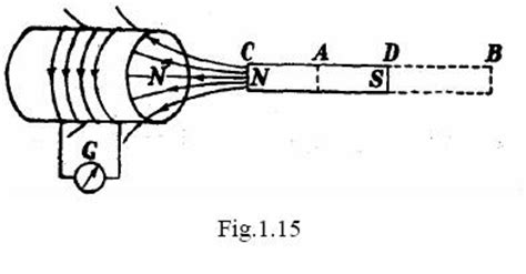 Direction Of Induced Current | Electric Motor