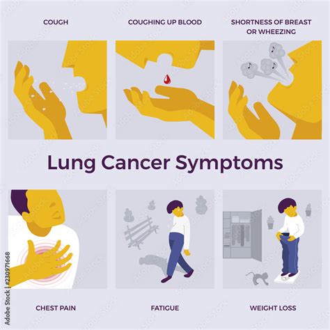 Lung Cancer awareness. Symptoms. Cough, Coughing up blood, Wheezing, Chest pain, Weight loss ...