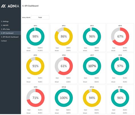 Dashboards 101: Basics Of A Great Dashboard