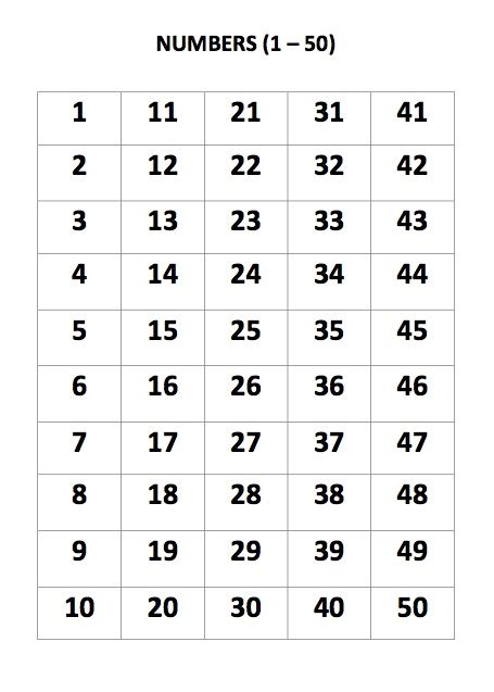 Number Chart 1 50