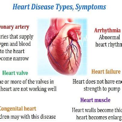 Congenial Heart disease. | Download Scientific Diagram