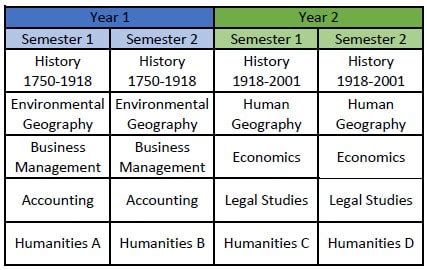 9/10 Humanities - BAIMBRIDGE COLLEGE