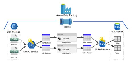 Develop Etl Pipeline Using Azure Data Factory And Databricks | ubicaciondepersonas.cdmx.gob.mx