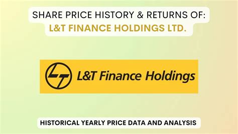 L&T Finance Share Price History & Returns (2011 To 2024)