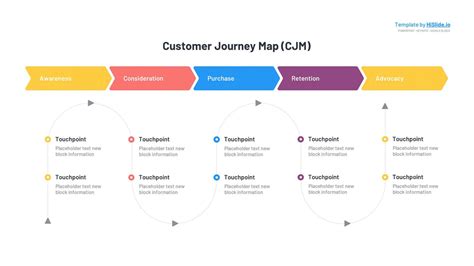 Customer Journey Map PPT Template - Free Download | HiSlide.io