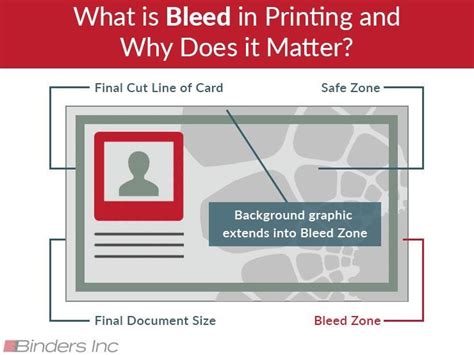 Bleed Printing 101: What It Is and How It’s Used