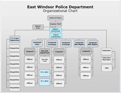 Police Department Organizational Chart Printable Pdf Download | Labb by AG