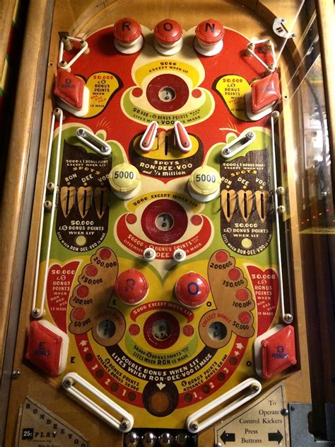 Pinball Hall of Fame - Las Vegas, Nevada | Cartogramme