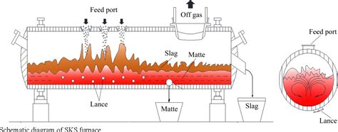 [PDF] Copper smelting mechanism in oxygen bottom-blown furnace ...