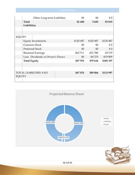 Bakery Business Plan Template Sample Pages - Black Box Business Plans