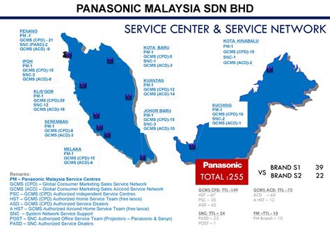 Panasonic Malaysia Sdn Bhd | Electrical and Electronic Supplier