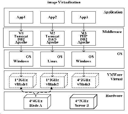 Application scenario of data isolation. | Download Scientific Diagram