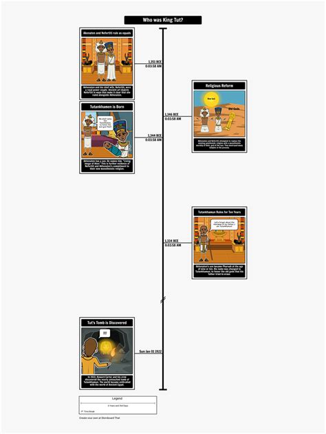 Tutankhamun Timeline