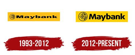 Maybank Logo, symbol, meaning, history, PNG, brand