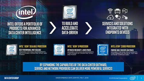 Intel Xeon D-2100 Slide Deck - Living On The Edge: Intel Launches Xeon ...