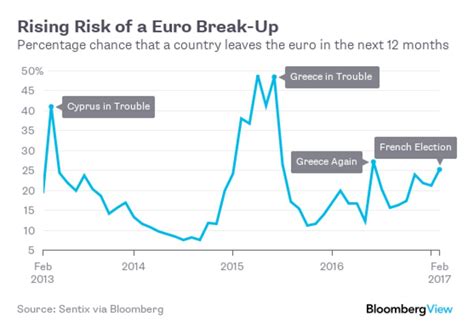 Common Euro Bonds Can Smoothe the ECB's Market Exit - Bloomberg