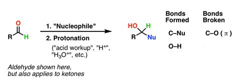 Aldehydes and Ketones: 14 Reactions With The Same Mechanism