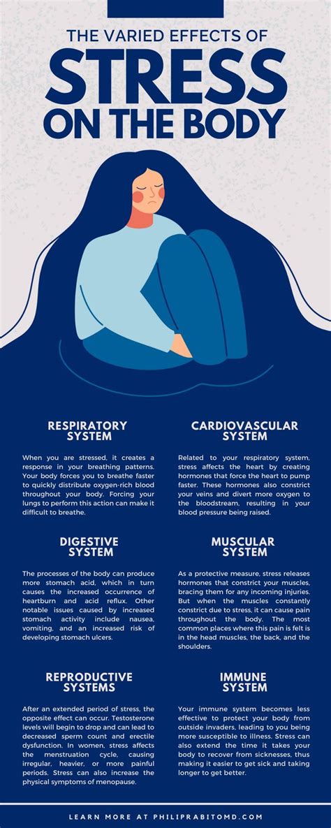 The Varied Effects of Stress on the Body - Philip Rabito, MD