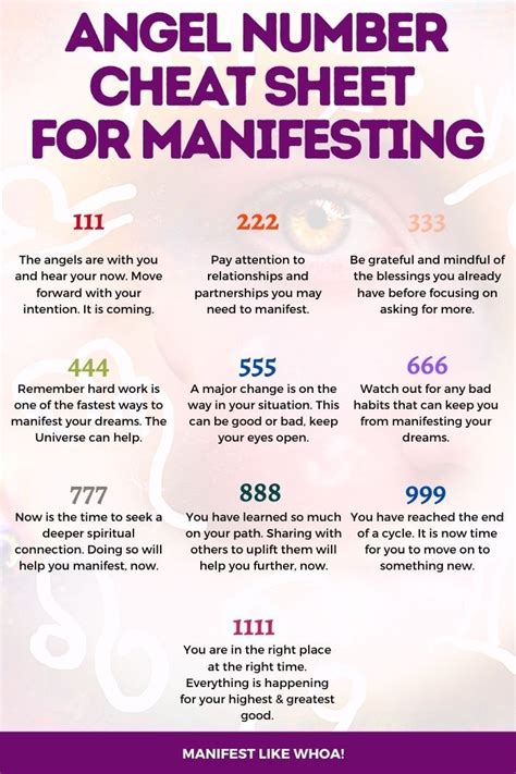 Angel Numbers & Numerology Cheat Sheet For Manifesting & Law of Attraction | Angel numbers ...