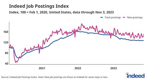 US Hiring Trends For 2024 (Stats By Sector)