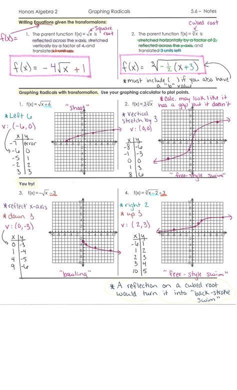 Graphing Rational Functions Worksheet