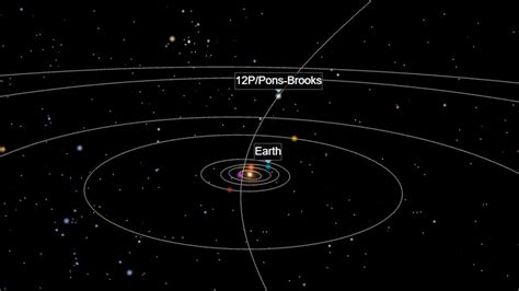 Volcanic 'devil comet' resprouts its horns after erupting again | Space