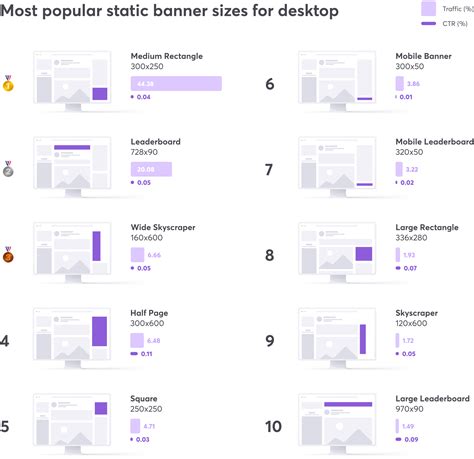 Best-Performing Banner Sizes For Digital Advertising In 2023