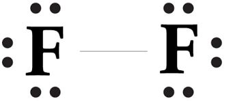 Electron Dot Structure For Fluorine