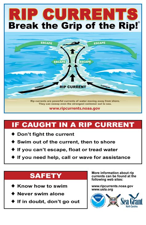 Rip Current Safety Reminders - Coastwatch CurrentsCoastwatch Currents