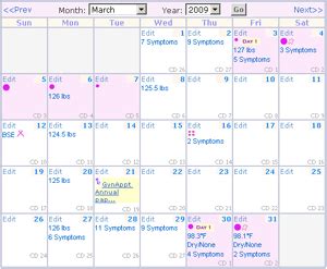 Menstrual Cycle Calendar, Fertility Tracking - MyMonthlyCycles