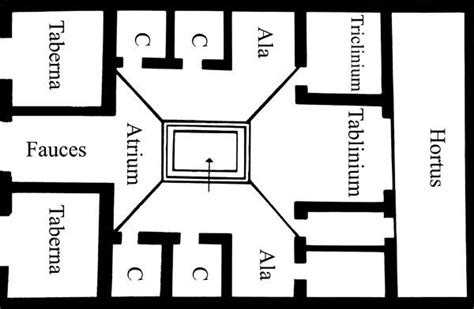 Roman House Floor Plan - House Decor Concept Ideas