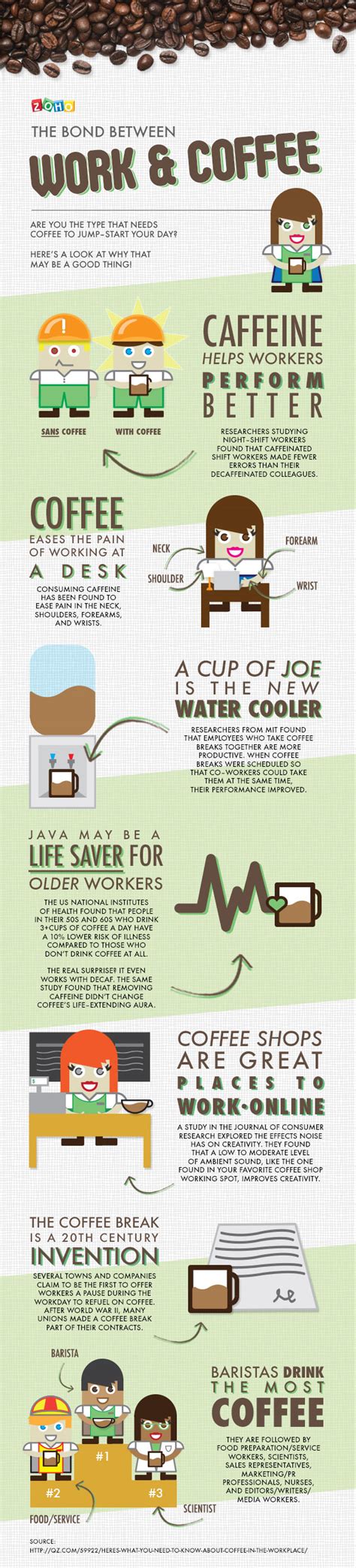 The Benefits Of Drinking Coffee While Working Each Day [Infographic ...