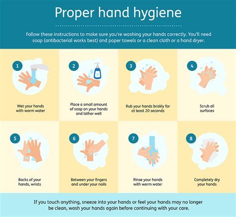 Germs Hand Washing Infographic