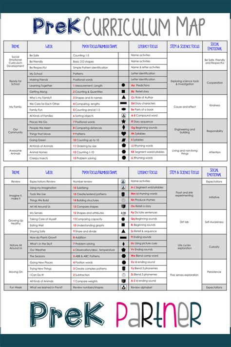 PreK Curriculum Map | Pre k curriculum, Curriculum mapping, Preschool planning