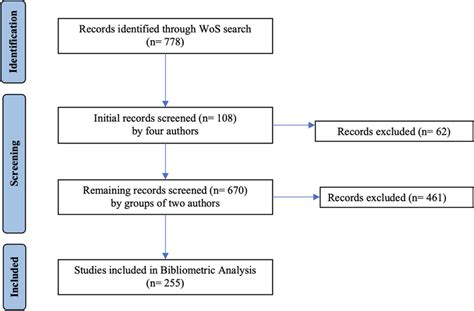 PRISMA flow chart (based on Page et al., 2021) | Download Scientific ...