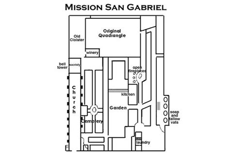 San Gabriel Mission: for Visitors and Students