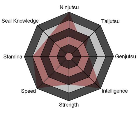 Image - Kisui's Skill Chart.jpg | Naruto Fanon Wiki | FANDOM powered by Wikia