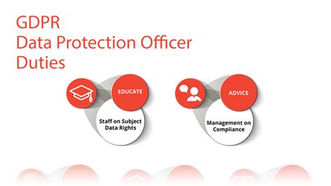 Infographic: GDPR Data Protection Officer Duties - ComplianceJunction