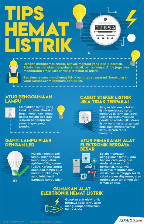 Tips Hemat Listrik AC: Hemat Uang dan Peduli Lingkungan | Berita Kota ...