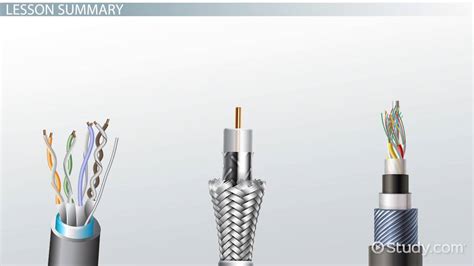 Cables for Networking: Types & Characteristics - Lesson | Study.com