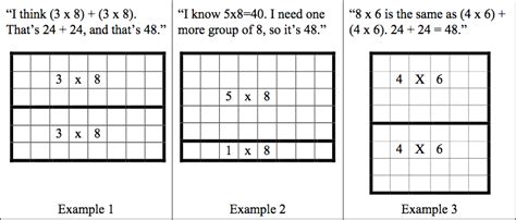 Fun and Practical Multiplication Activities Using Array Cards for Kids – Mom & School