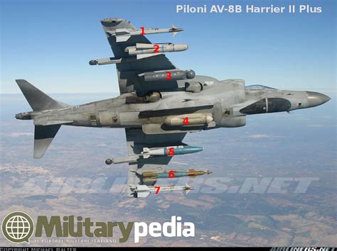 AV-8B Harrier II Plus - Militarypedia