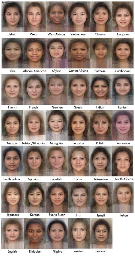 Average Female Faces