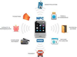 NFC (Near Field Communication) uses, advantages and disadvantages ...